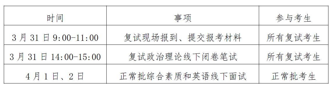 2023年中國人民大學商學院MBA復試安排